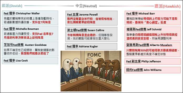 資料來源：ITC markets research；資料日期：2025/6/26。